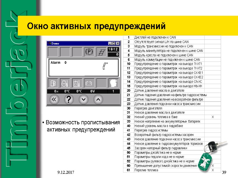 9.12.2017 39 Окно активных предупреждений  Возможность пролистывания    активных предупреждений